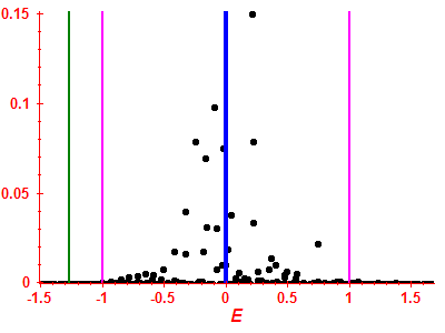 Strength function